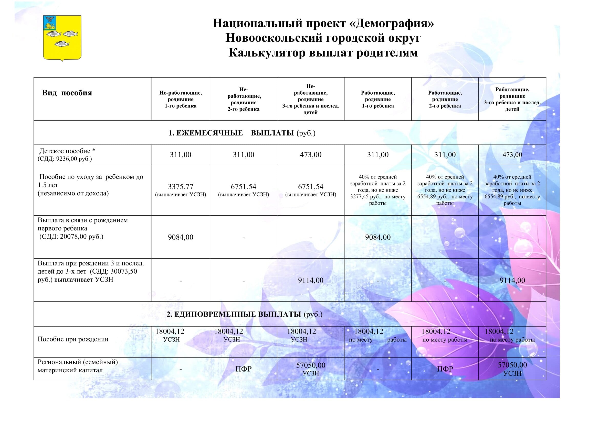 НацПроектДемография